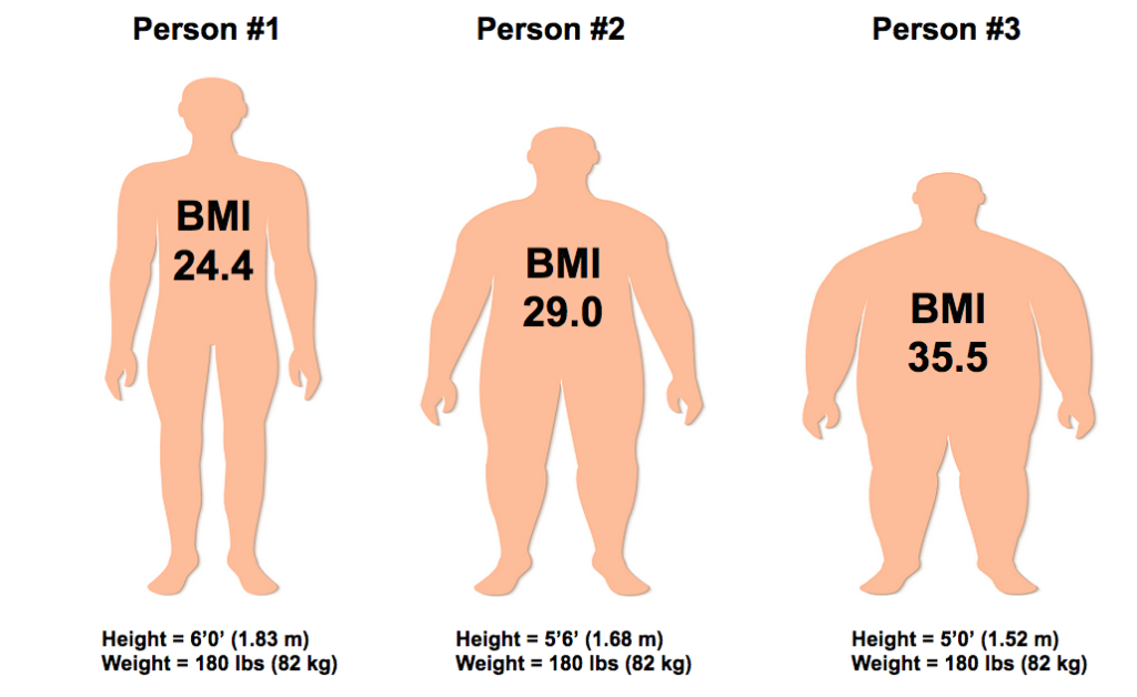 BMI" چگونه به شما می گوید که چاق هستید یا طبیعی. 