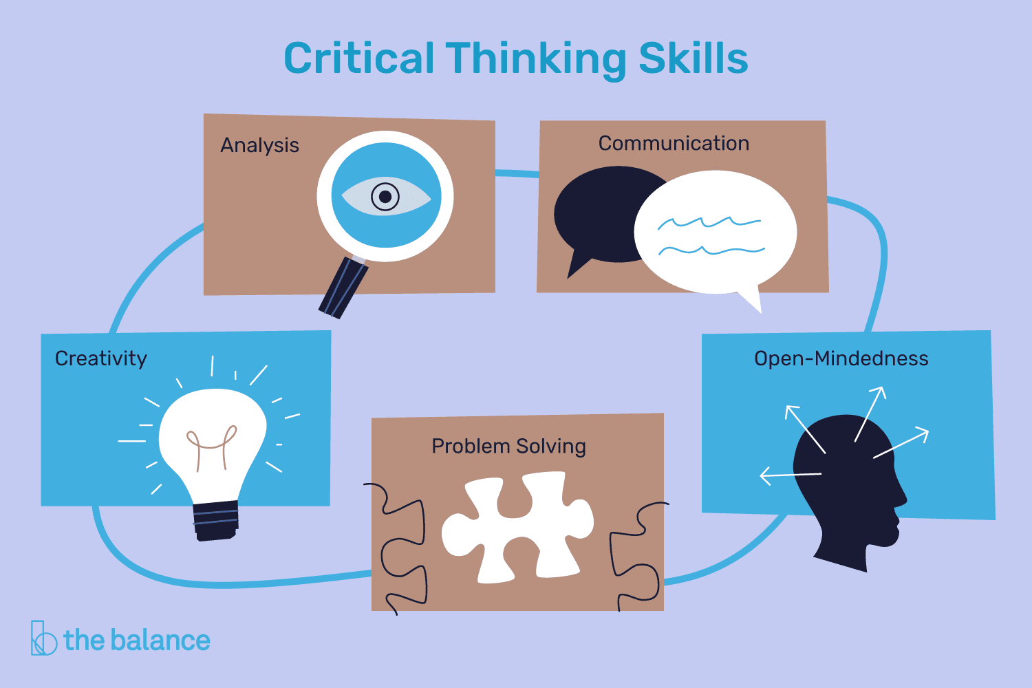 uncritical thinking definition